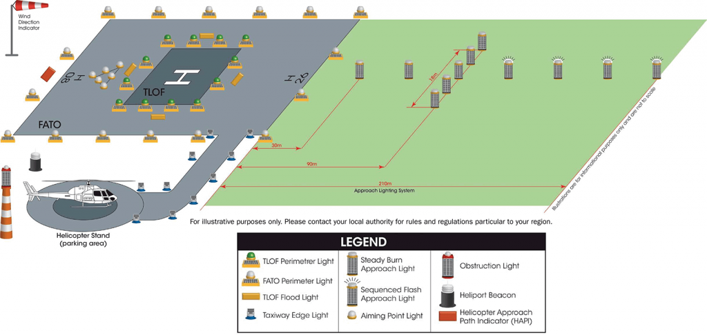 HLS diagram