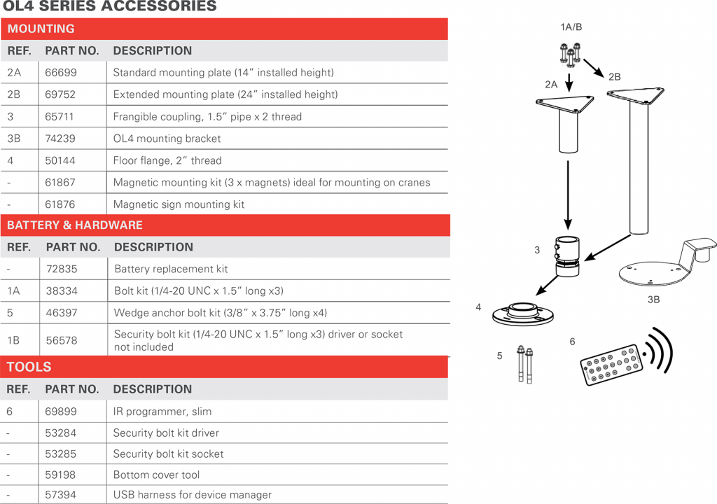 OL4 series accessories