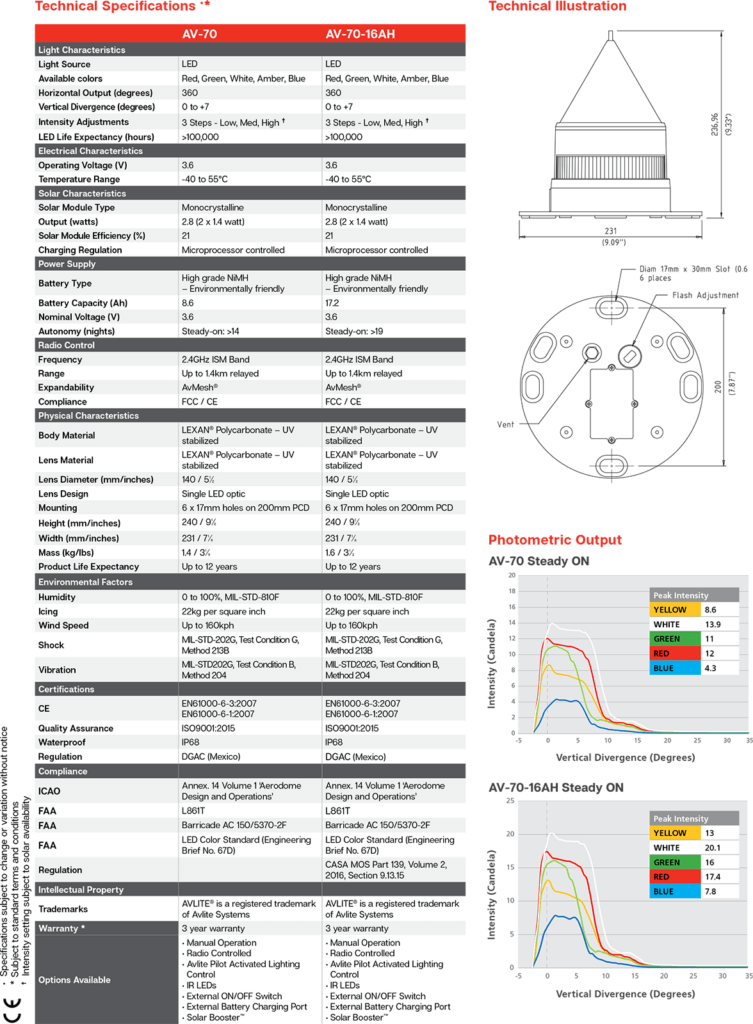 AV-70 specifications