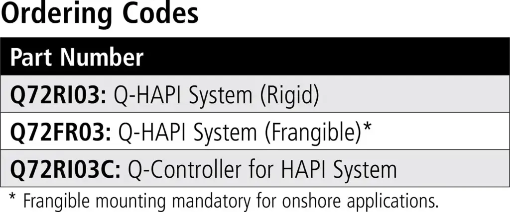 Q-HAPI System order codes