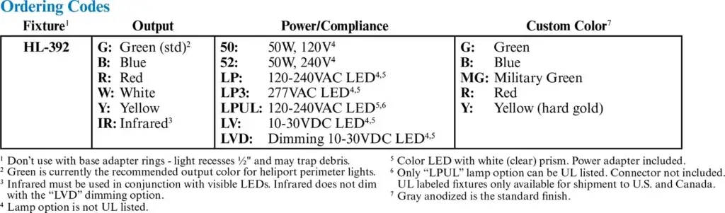 HL-392 ordering codes