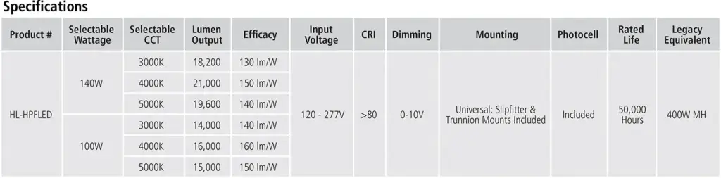HL-HPFLED Heliport High Power LED Floodlight specifications