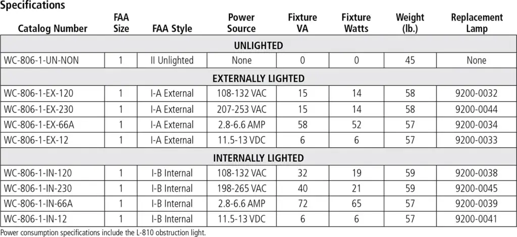 L-806 WC Series Wind Cone Frangible specifications