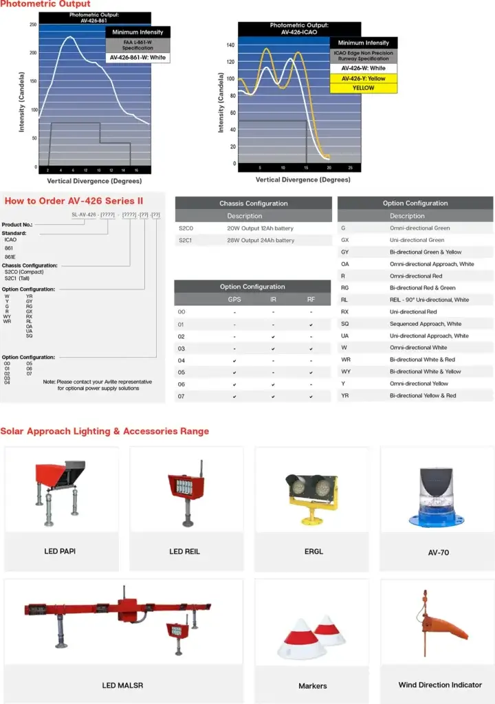 AV-426 Solar Runway Approach Airfield Light ordering info